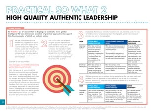 31
HIGH QUALITY AUTHENTIC LEADERSHIP
© 2014 KPMG LLP, a UK limited liability partnership, is a subsidiary of KPMG Europe LLP and a member firm of the KPMG network of independent member firms affiliated with KPMG International Cooperative, a Swiss entity. All rights reserved.
© YSC Ltd. YSC is the trading name of Young Samuel Chambers (“YSC”) Limited. Registered in England at 50 Floral Street, London, WC2E 9DA. Company Number 2402857.
At Vodafone we are committed to helping our leaders be more gender
intelligent. We have introduced a number of practical approaches to support
this, four examples of which are outlined below:
CASE STUDY
We ask our business and HR
leaders to put together an annual
‘gender action plan’ based on 10
recommended areas. We gently
monitor, coach and influence from
the centre to ensure operating
companies are delivering against
the areas they have prioritised
and ‘localised’.
The CEO or HRD will be asked
to agree specific improvement
goals based on the current gender
balance in their market and
functions. For example, it might
be ‘to increase first line manager
female hires from 20% to 25%’,
whereas in another market it might
be ‘to increase executive female
hires from 17% to 22%.’
In advance of employee promotion assessments, we provide a quick and easy
reminder as senior employees prepare that highlights gender variances and
provides top tips for managing bias.
AREA TYPICAL MALE
CHARACTERISTICS
TYPICAL FEMALE CHARACTER-
ISTICS
IMPLICATIONS FOR
ASSESSORS
Individual
vs Team
More likely to attribute
successes to individual
factors and failures to
group/team factors. ‘I
succeeded in implementing
a major change project’,
‘The project failed due
to a breakdown of
communication in the
wider team’.
More likely to attribute successes to
group/team factors and internalise/
personalise failures.
‘We succeeded in implementing a
major change project’, ‘The project
failed because I wasn’t able to ensure
the wider team communicated well’.
It may be difficult to
assess the degree of
personal versus team
contribution to success
(or failure) for both men
and women. But if we
take statements at face
value men may be over
assessed and women
under assessed.
Emotional
Intelligence
More likely to focus on
and communicate in a
systematic, data based
manner focusing on the
‘what’ more than the ‘how’.
More likely to focus on and
communicate in an empathetic manner
articulating the ‘how’ and emotional
impact of events.
When emotional
intelligence is being
assessed women are
likely to be scored more
highly than men.
We have provided tips for women during assessments that has been really well
received.This is in response to the question we had at one of our women’s
network sessions of “what can we as women be aware of or ‘do better at’ in
interview situations?”
AREA TYPICAL MALE
CHARACTERISTICS
TYPICAL FEMALE
CHARACTERISTICS
ADVICE
FOR WOMEN
Confidence
and risk
taking
Likely to focus on the things
they can do rather than
those they cannot. “I can
do 60% of that job/task/
project, I can learn the rest
as I go”.
Likely to be mindful of the thing
they are not sure they can do
and therefore less likely to put
themselves forward or to take risks.
“There’s 40% of that job/task/project
I’m not sure of yet so I won’t put
myself forward”.
Don’t de-select yourself
from opportunities.
Talk about what you do
well and how it can apply
to a new role/opportunity.
Try not to reveal self-
doubts.
Example of one requirement:
Line managers committed to improving
gender balance and inclusion
Line managers at all levels should be
honed to be more bias aware and gender
intelligent on a day-to-day basis. Ensure
that ‘smart’ development plans are in place
for women, and regular, clear feedback
is being provided. Evidence shows that
women typically receive less developmental
feedback than men. Also, women can lack
confidence, particularly in male dominated
teams. Developing an inclusive leadership
approach within a team will lead to greater
team effectiveness and in turn, deliver
business and productivity benefits.
 