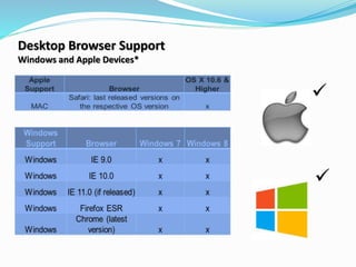Desktop Browser Support
Windows and Apple Devices*
 