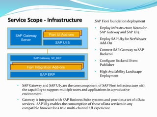 Service Scope - Infrastructure SAP Fiori foundation deployment
• Deploy infrastructure Notes for
SAP Gateway and SAP UI5
• Deploy SAP UI5 for NetWeaver
Add-On
• Connect SAP Gateway to SAP
Backend
• Configure Backend Event
Publisher
• High Availability Landscape
Deployment
• SAP Gateway and SAP UI5 are the core component of SAP Fiori infrastructure with
the capability to support multiple users and applications in a productive
environment.
• Gateway is integrated with SAP Business Suite systems and provides a set of oData
services. SAP UI5 enables the consumption of those oData services in any
compatible browser for a true multi-channel UI experience
 