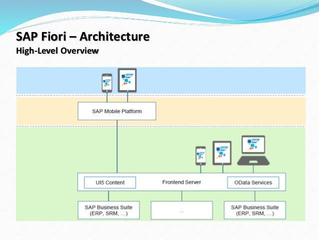 code n solution form Competence Fiori SAP code n solution form Competence Fiori SAP