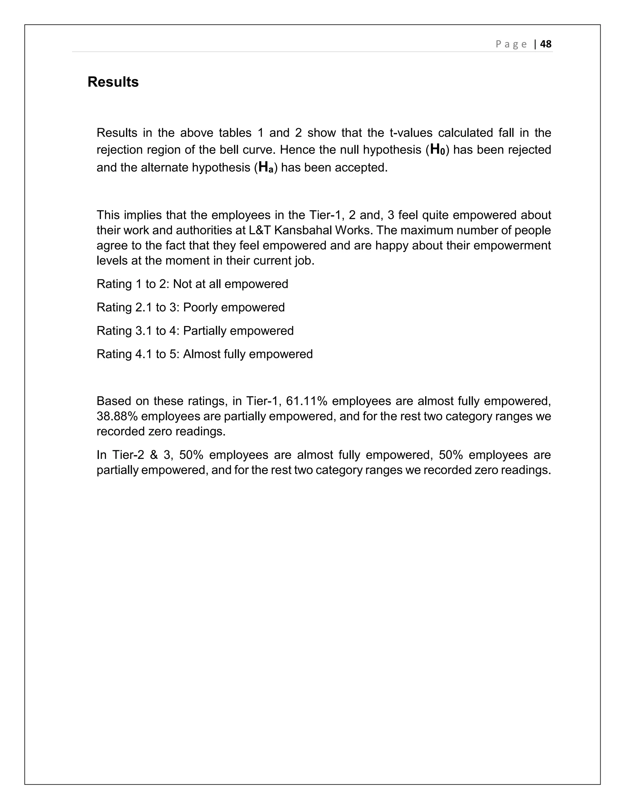 P a g e | 48
Results
Results in the above tables 1 and 2 show that the t-values calculated fall in the
rejection region of the bell curve. Hence the null hypothesis (H0) has been rejected
and the alternate hypothesis (Ha) has been accepted.
This implies that the employees in the Tier-1, 2 and, 3 feel quite empowered about
their work and authorities at L&T Kansbahal Works. The maximum number of people
agree to the fact that they feel empowered and are happy about their empowerment
levels at the moment in their current job.
Rating 1 to 2: Not at all empowered
Rating 2.1 to 3: Poorly empowered
Rating 3.1 to 4: Partially empowered
Rating 4.1 to 5: Almost fully empowered
Based on these ratings, in Tier-1, 61.11% employees are almost fully empowered,
38.88% employees are partially empowered, and for the rest two category ranges we
recorded zero readings.
In Tier-2 & 3, 50% employees are almost fully empowered, 50% employees are
partially empowered, and for the rest two category ranges we recorded zero readings.
 