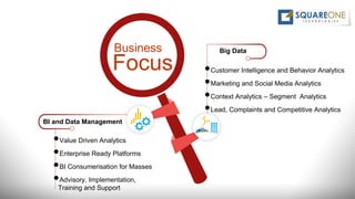 Focus
Business
BI and Data Management
•Value Driven Analytics
•Enterprise Ready Platforms
•BI Consumerisation for Masses
•Advisory, Implementation,
Training and Support
•Customer Intelligence and Behavior Analytics
•Marketing and Social Media Analytics
•Context Analytics – Segment Analytics
•Lead, Complaints and Competitive Analytics
Big Data
 