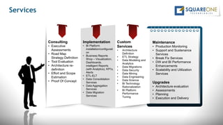 Services
Custom
Services
• Architecture
Definition
• ETL Strategy
• Data Modeling and
Analytics
• Data Migrations
• Data Security
• Data Mining
• Data Engineering
• Data Science
• BI Technology
Rationalization
• BI Platform
Performance
Tuning
Implementation
• BI Platform
installation/configurati
on
• Business Reports
Shop – Visualization,
Dashboards,
intelligent Reports
(with Analytics), KPI’s,
Alerts
• ETL-ELT
• Data Consolidation
Services
• Data Aggregation
Services
• Data Migration
Services
Consulting
• Executive
Assessments
• Road Map
Strategy Definition
• Tool Evaluation
• Architecture re-
definition
• Effort and Scope
Estimation
• Proof Of Concept
Maintenance
• Production Monitoring
• Support and Sustenance
Services
• Break Fix Services
• DW and BI Performance
Enhancements
• Scalability and Utilization
Services
Upgrades
• Architecture evaluation
• Assessments
• Planning
• Execution and Delivery
 
