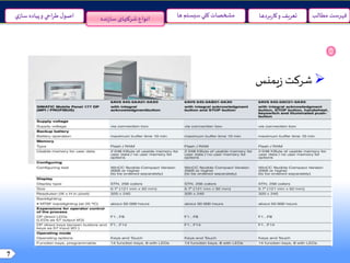 7
‫نده‬‫ز‬‫سا‬ ‫شرکتهای‬ ‫انواع‬ ‫مطالب‬ ‫فهرست‬‫سيستم‬‫کلي‬ ‫مشخصات‬‫ها‬‫ي‬‫ساز‬ ‫پياده‬‫و‬ ‫احي‬‫ر‬‫ط‬‫ل‬‫اصو‬ ‫و‬ ‫تعريف‬‫بردها‬‫ر‬‫کا‬
‫یمنس‬‫ز‬ ‫شرکت‬
 
