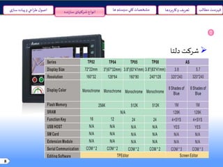 8
‫مطالب‬ ‫فهرست‬‫سيستم‬‫کلي‬ ‫مشخصات‬‫ها‬‫ي‬‫ساز‬ ‫پياده‬‫و‬ ‫احي‬‫ر‬‫ط‬‫ل‬‫اصو‬ ‫و‬ ‫تعريف‬‫بردها‬‫ر‬‫کا‬‫نده‬‫ز‬‫سا‬ ‫شرکتهای‬ ‫انواع‬
‫دلتا‬ ‫شرکت‬
 