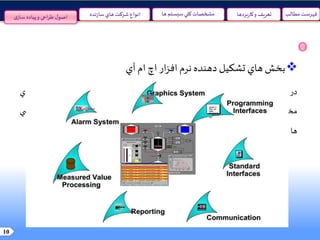 10
‫ی‬‫ساز‬ ‫پیاده‬‫و‬ ‫احی‬‫ر‬‫ط‬‫ل‬‫اصو‬ ‫مطالب‬ ‫فهرست‬‫سيستم‬‫کلي‬ ‫مشخصات‬‫ها‬‫نده‬‫ز‬‫سا‬‫هاي‬ ‫شرکت‬ ‫انواع‬ ‫و‬ ‫تعريف‬‫بردها‬‫ر‬‫کا‬
‫بخش‬‫هاي‬‫تشکيل‬‫دهنده‬‫نرم‬‫ار‬‫ز‬‫اف‬‫اچ‬‫ام‬‫آي‬
‫در‬‫حالت‬‫کلي‬‫هر‬‫شرکت‬‫فعال‬‫در‬‫مينه‬‫ز‬‫ساخت‬‫نرم‬‫ار‬‫ز‬‫اف‬‫هاي‬‫اچ‬‫ام‬‫آي‬،‫احل‬‫ر‬‫م‬‫و‬‫بخش‬‫هاي‬
‫مختلفي‬‫اي‬‫ر‬‫ب‬‫برنامه‬‫ي‬ ‫نويس‬‫و‬‫تباط‬‫ر‬‫ا‬‫با‬‫املان‬‫هاي‬‫صنعتي‬‫خطوط‬‫توليد‬‫از‬‫جمله‬‫ان‬‫واع‬‫پي‬‫ال‬‫ي‬ ‫س‬
‫ها‬‫ها‬‫ر‬‫موتو‬‫و‬‫غيره‬‫د‬‫ر‬‫دا‬.‫ولي‬‫حالت‬‫ر‬‫د‬‫کلي‬‫همگي‬‫آنها‬‫به‬‫ي‬‫نحو‬‫اي‬‫ر‬‫دا‬‫بخش‬‫هاي‬‫ير‬‫ز‬‫مي‬‫باش‬‫ند‬.
 