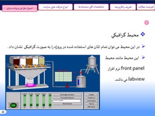 11
‫مطالب‬ ‫فهرست‬‫سيستم‬‫کلي‬ ‫مشخصات‬‫ها‬‫نده‬‫ز‬‫سا‬‫هاي‬ ‫شرکت‬ ‫انواع‬ ‫و‬ ‫تعريف‬‫بردها‬‫ر‬‫کا‬‫ی‬‫ساز‬ ‫پیاده‬‫و‬ ‫احی‬‫ر‬‫ط‬‫ل‬‫اصو‬
‫محيط‬‫افيکي‬‫ر‬‫گ‬
‫در‬‫این‬‫محیط‬‫می‬‫توان‬‫تمام‬‫املان‬‫های‬‫استفاده‬‫شده‬‫در‬‫ه‬‫ژ‬‫و‬‫پر‬‫ا‬‫ر‬‫به‬‫ت‬‫ر‬‫صو‬‫افیکی‬‫ر‬‫گ‬‫ن‬‫شان‬‫داد‬.
‫اين‬‫محيط‬‫مانند‬‫محيط‬
front panel‫نرم‬‫ار‬‫ز‬‫اف‬
labview‫مي‬‫باشد‬.
 