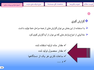 14
‫مطالب‬ ‫فهرست‬‫سيستم‬‫کلي‬ ‫مشخصات‬‫ها‬‫نده‬‫ز‬‫سا‬‫هاي‬ ‫شرکت‬ ‫انواع‬ ‫و‬ ‫تعريف‬‫بردها‬‫ر‬‫کا‬‫ی‬‫ساز‬ ‫پیاده‬‫و‬ ‫احی‬‫ر‬‫ط‬‫ل‬‫اصو‬
‫ش‬‫ر‬‫ا‬‫ز‬‫گ‬‫ي‬‫گير‬
‫با‬‫استفاده‬‫از‬‫این‬‫بخش‬‫می‬‫توان‬‫ش‬‫ر‬‫ا‬‫ز‬‫گ‬‫هایی‬‫ا‬‫ز‬‫همه‬‫احل‬‫ر‬‫م‬‫خط‬‫تولید‬‫داشت‬.
‫مثا‬‫لهایی‬‫از‬‫انواع‬‫امتر‬‫ر‬‫پا‬‫هایی‬‫که‬‫می‬‫توان‬‫از‬‫آنها‬‫ش‬‫ر‬‫ا‬‫ز‬‫گ‬‫ی‬‫کير‬‫کرد‬.
‫شده‬ ‫استفاده‬ ‫اولیه‬ ‫ماده‬ ‫مقدار‬
‫شده‬ ‫تولید‬ ‫محصول‬ ‫مقدار‬
‫دستگاهها‬ ‫از‬ ‫یک‬ ‫هر‬ ‫کاری‬ ‫ساعات‬
‫و‬....
 