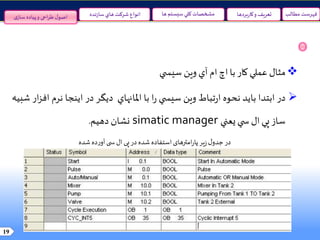 19
‫مطالب‬ ‫فهرست‬‫سيستم‬‫کلي‬ ‫مشخصات‬‫ها‬‫نده‬‫ز‬‫سا‬‫هاي‬ ‫شرکت‬ ‫انواع‬ ‫و‬ ‫تعريف‬‫بردها‬‫ر‬‫کا‬‫ی‬‫ساز‬ ‫پیاده‬‫و‬ ‫احی‬‫ر‬‫ط‬‫ل‬‫اصو‬
‫مثال‬‫عملي‬‫کار‬‫با‬‫اچ‬‫ام‬‫آي‬‫وين‬‫ي‬ ‫سيس‬
‫در‬‫ابتدا‬‫باید‬‫نحوه‬‫تباط‬‫ر‬‫ا‬‫وين‬‫ي‬ ‫سيس‬‫ا‬‫ر‬‫با‬‫املانهاي‬‫ديگر‬‫در‬‫اينجا‬‫نرم‬‫ار‬‫ز‬‫اف‬‫شبيه‬
‫ساز‬‫پي‬‫ال‬‫ي‬ ‫س‬‫يعني‬simatic manager‫نشان‬‫دهيم‬.
‫شده‬‫ده‬‫ر‬‫آو‬‫ی‬ ‫س‬ ‫ال‬‫پی‬‫در‬‫شده‬ ‫استفاده‬‫امترهای‬‫ر‬‫پا‬‫یر‬‫ز‬‫ل‬‫جدو‬‫در‬
 