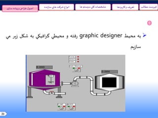 21
‫مطالب‬ ‫فهرست‬‫سيستم‬‫کلي‬ ‫مشخصات‬‫ها‬‫نده‬‫ز‬‫سا‬‫هاي‬ ‫شرکت‬ ‫انواع‬ ‫و‬ ‫تعريف‬‫بردها‬‫ر‬‫کا‬‫ی‬‫ساز‬ ‫پیاده‬‫و‬ ‫احی‬‫ر‬‫ط‬‫ل‬‫اصو‬
‫به‬‫محيط‬graphic designer‫فته‬‫ر‬‫و‬‫محيطي‬‫افيکي‬‫ر‬‫گ‬‫به‬‫شکل‬‫ير‬‫ز‬‫مي‬
‫يم‬‫ز‬‫سا‬
 