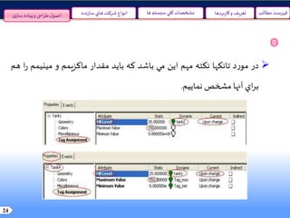 24
‫مطالب‬ ‫فهرست‬‫سيستم‬‫کلي‬ ‫مشخصات‬‫ها‬‫نده‬‫ز‬‫سا‬‫هاي‬ ‫شرکت‬ ‫انواع‬ ‫و‬ ‫تعريف‬‫بردها‬‫ر‬‫کا‬‫ی‬‫ساز‬ ‫پیاده‬‫و‬ ‫احی‬‫ر‬‫ط‬‫ل‬‫اصو‬
‫در‬‫د‬‫ر‬‫مو‬‫تانکها‬‫نکته‬‫مهم‬‫اين‬‫مي‬‫باشد‬‫که‬‫بايد‬‫مقدار‬‫ماکزيمم‬‫و‬‫مينيمم‬‫ا‬‫ر‬‫هم‬
‫اي‬‫ر‬‫ب‬‫آنها‬‫مشخص‬‫نماييم‬.
 