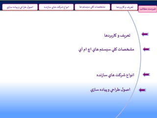 ‫تعريف‬‫و‬‫بردها‬‫ر‬‫کا‬
‫مشخصات‬‫کلي‬‫سيستم‬‫هاي‬‫اچ‬‫ام‬‫آي‬
‫انواع‬‫شرکت‬‫هاي‬‫نده‬‫ز‬‫سا‬
‫ل‬‫اصو‬‫طراحي‬‫و‬‫پياده‬‫ي‬‫ساز‬
‫سيستم‬‫کلي‬ ‫مشخصات‬‫ها‬‫نده‬‫ز‬‫سا‬‫هاي‬ ‫شرکت‬ ‫انواع‬‫ي‬‫ساز‬ ‫پياده‬‫و‬ ‫احي‬‫ر‬‫ط‬‫ل‬‫اصو‬ ‫و‬ ‫تعريف‬‫بردها‬‫ر‬‫کا‬
‫مطالب‬ ‫فهرست‬
 