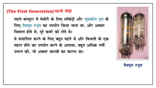 (The First Generation) igyh ih<+h
• igys daI;wVj esa eseksjh ds fy, lfdZVªh vkSj pqacdh; Mªe ds
fy, oSSD;we V;wc dk mi;ksx fd;k tkrk Fkk] vkSj vDlj
fo'kky gksrs Fks] iwjs dejs dks ysrs FksA
• os lapkfyr djus ds fy, cgqr egaxs Fks vkSj fctyh ds ,d
egku lkSns dk mi;ksx djus ds vykok] cgqr vf/d xehZ
mRiUu dh] tks vDlj [kjkch dk dkj.k FkkA
oSSD;we V;wc
 