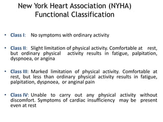 Drug therapy for heart failure | PPTX