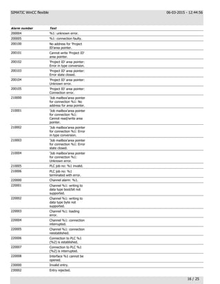 ActiveReports Document | PDF