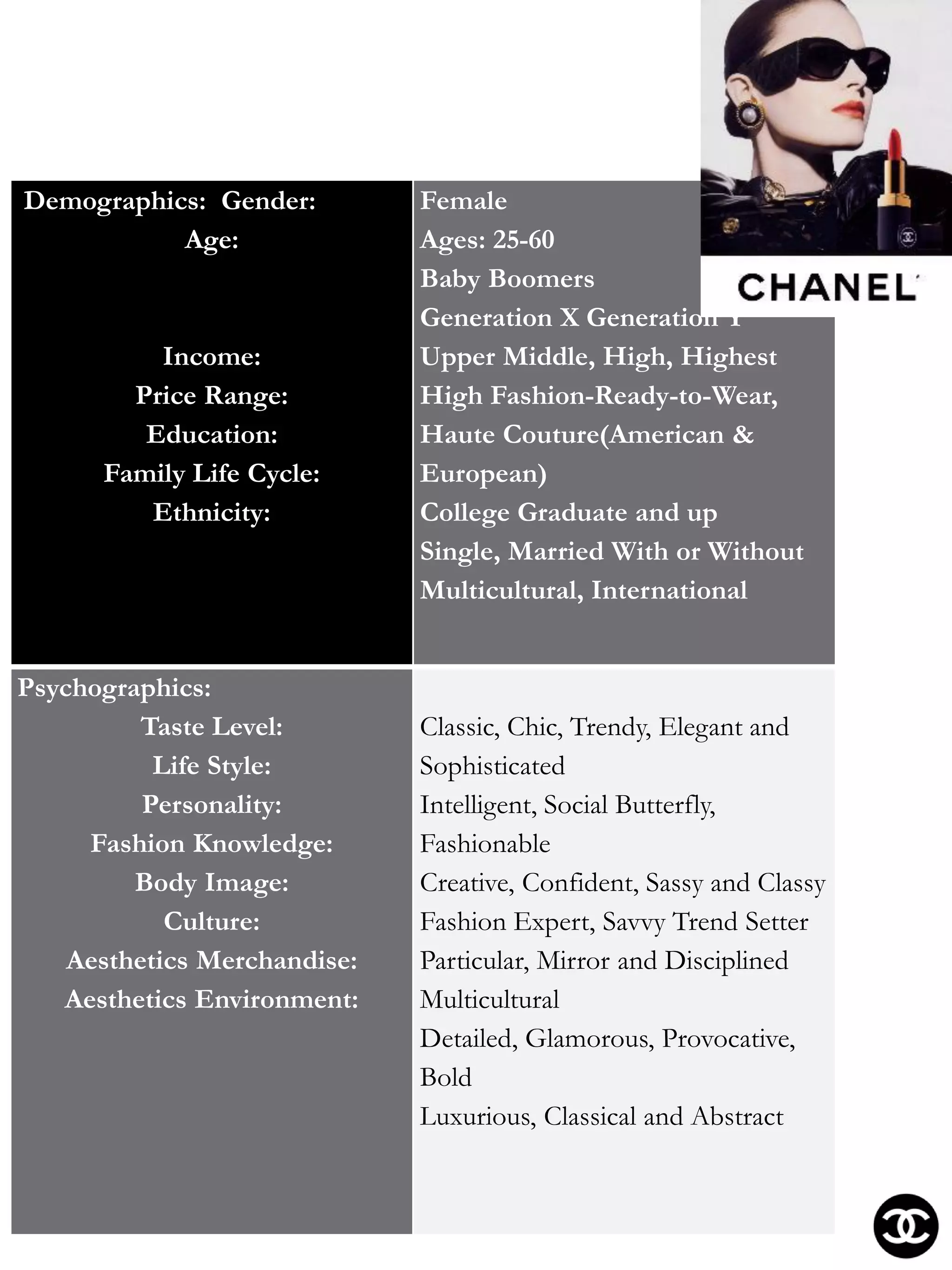 Demographics: Gender:
Age:
Income:
Price Range:
Education:
Family Life Cycle:
Ethnicity:
Female
Ages: 25-60
Baby Boomers
Generation X Generation Y
Upper Middle, High, Highest
High Fashion-Ready-to-Wear,
Haute Couture(American &
European)
College Graduate and up
Single, Married With or Without
Multicultural, International
Psychographics:
Taste Level:
Life Style:
Personality:
Fashion Knowledge:
Body Image:
Culture:
Aesthetics Merchandise:
Aesthetics Environment:
Classic, Chic, Trendy, Elegant and
Sophisticated
Intelligent, Social Butterfly,
Fashionable
Creative, Confident, Sassy and Classy
Fashion Expert, Savvy Trend Setter
Particular, Mirror and Disciplined
Multicultural
Detailed, Glamorous, Provocative,
Bold
Luxurious, Classical and Abstract
 