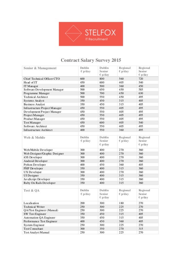 Contract Salary Survey 2015