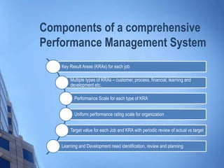 Components of a comprehensive
Performance Management System
Key Result Areas (KRAs) for each job
Multiple types of KRAs – customer, process, financial, learning and
development etc.
Performance Scale for each type of KRA
Uniform performance rating scale for organization
Target value for each Job and KRA with periodic review of actual vs target
Learning and Development need identification, review and planning
 