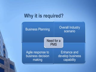 Why it is required?
Business Planning
Overall Industry
scenario
Agile response to
business decision
making
Enhance and
develop business
capability
Need for a
PMS
 