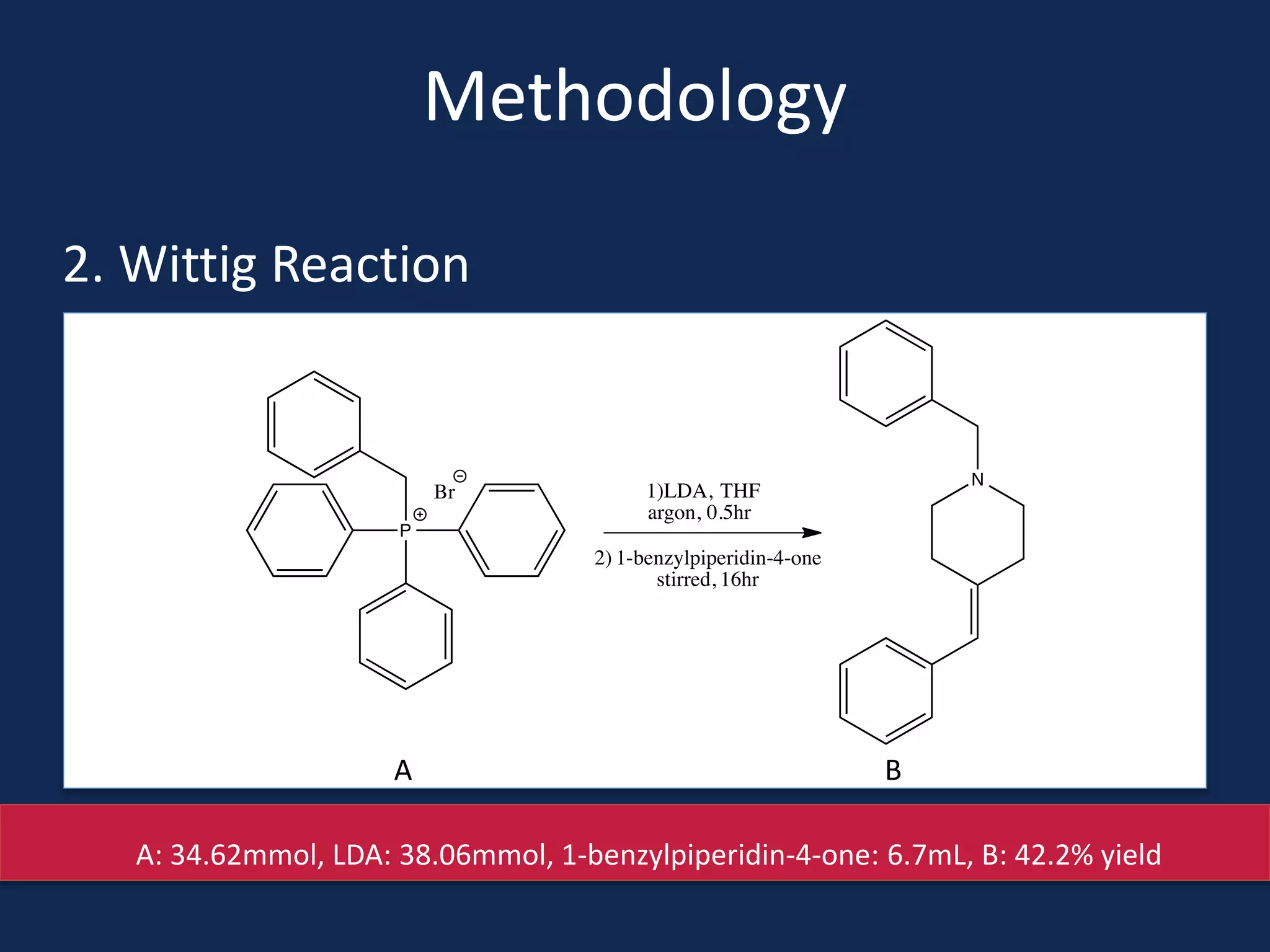 Methodology
2. Wittig Reaction
A B
A: 34.62mmol, LDA: 38.06mmol, 1-benzylpiperidin-4-one: 6.7mL, B: 42.2% yield
 