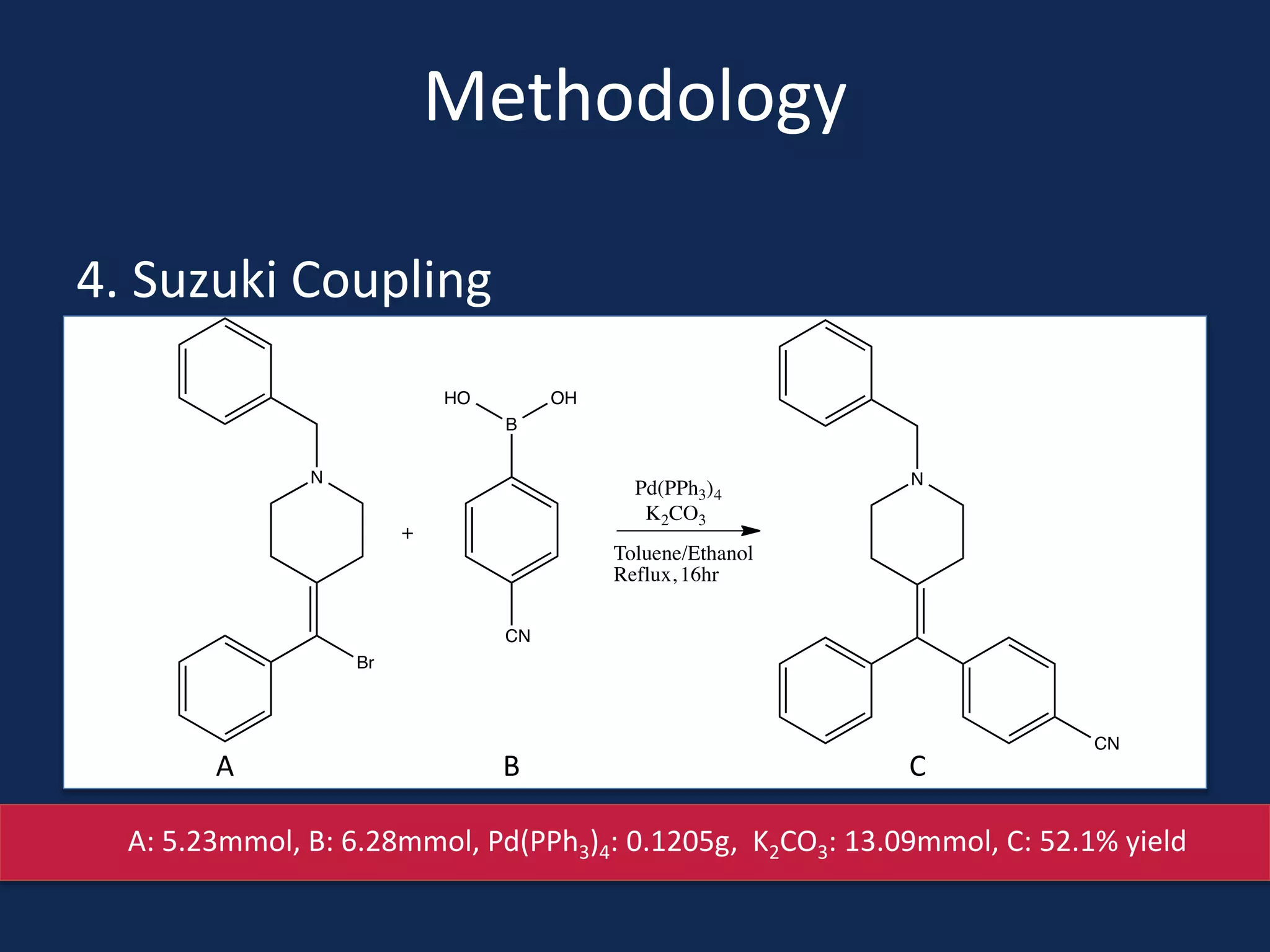 Methodology
4. Suzuki Coupling
A B C
A: 5.23mmol, B: 6.28mmol, Pd(PPh3)4: 0.1205g, K2CO3: 13.09mmol, C: 52.1% yield
 