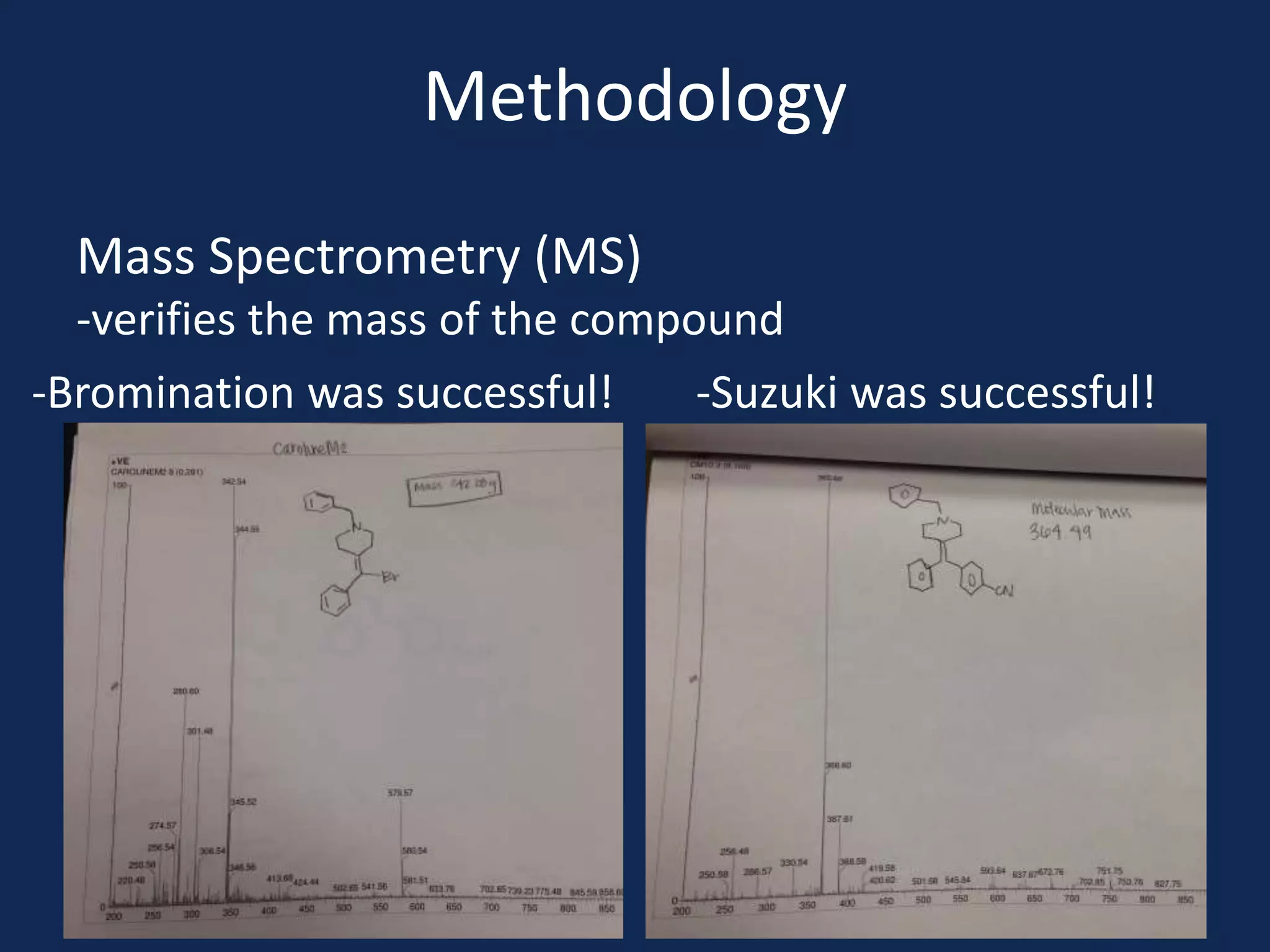 Methodology
-Bromination was successful! -Suzuki was successful!
Mass Spectrometry (MS)
-verifies the mass of the compound
 