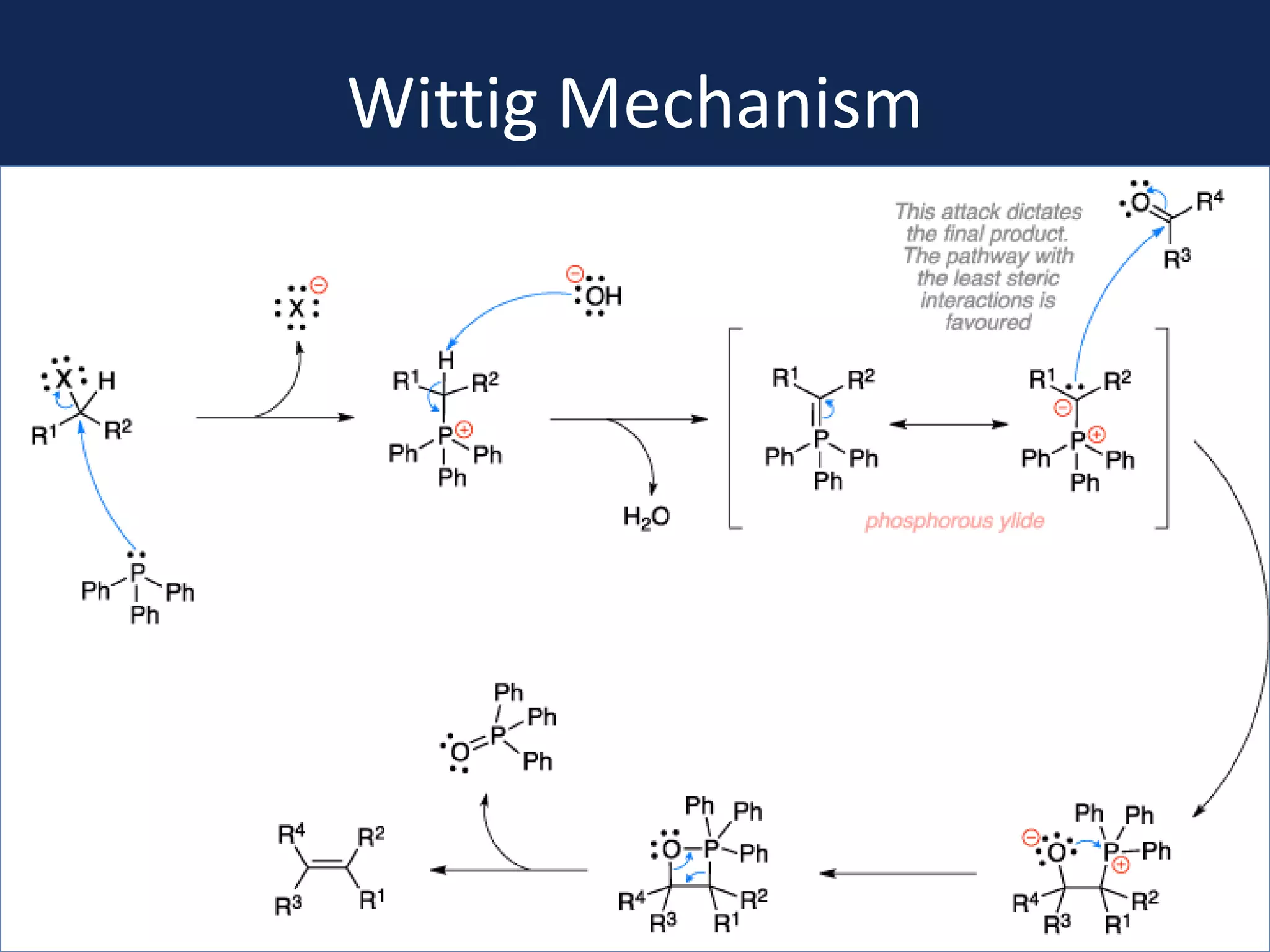 Wittig Mechanism
 