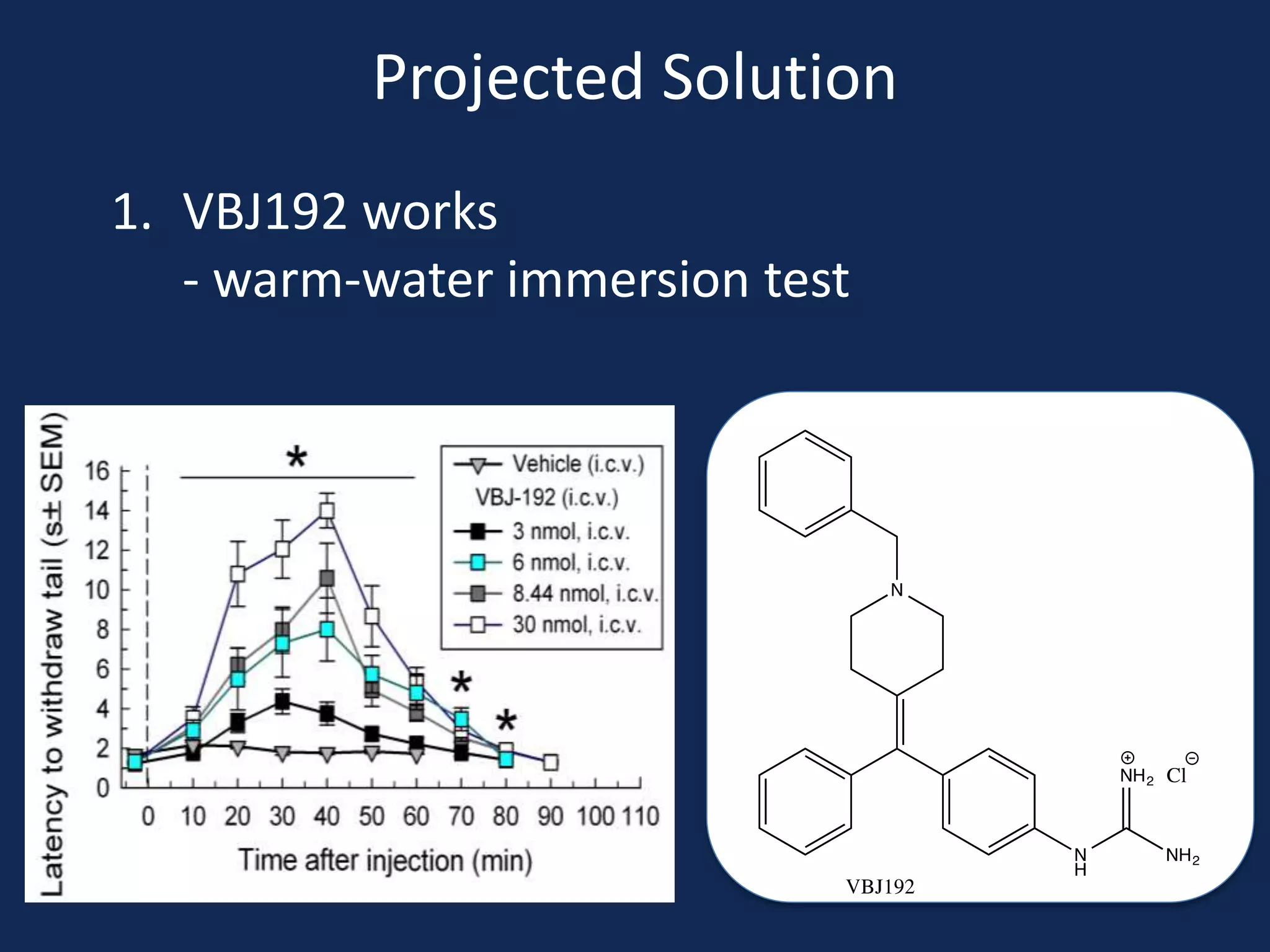Projected Solution
1. VBJ192 works
- warm-water immersion test
 