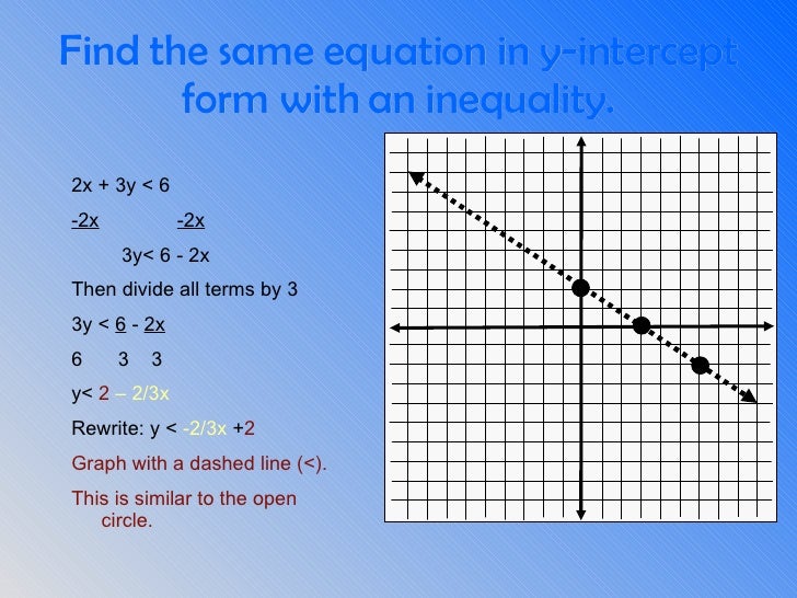 7 5 Inequalities And Graphing