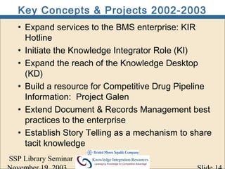 Key Concepts & Projects 2002-2003
  • Expand services to the BMS enterprise: KIR
    Hotline
  • Initiate the Knowledge Integrator Role (KI)
  • Expand the reach of the Knowledge Desktop
    (KD)
  • Build a resource for Competitive Drug Pipeline
    Information: Project Galen
  • Extend Document & Records Management best
    practices to the enterprise
  • Establish Story Telling as a mechanism to share
    tacit knowledge
SSP Library Seminar
 