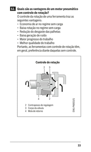 33
52.	 Quais são as vantagens de um motor pneumático
com controle de rotação?
O controle da rotação de uma ferramenta traz as
seguintes vantagens:
•	 Economia de ar no regime sem carga
•	 Baixa rotação no regime sem carga
•	 Redução do desgaste das palhetas
•	 Baixa geração de ruído
•	 Maior progresso do trabalho
•	 Melhor qualidade do trabalho
Portanto, as ferramentas com controle de rotação têm,
em geral, preferência diante daquelas sem controle.
2 3
4 2
Controle de rotação
2 Contrapesos de regulagem
3 Corpo da válvula
4 Mola de retorno
EWL-PN003/G
 