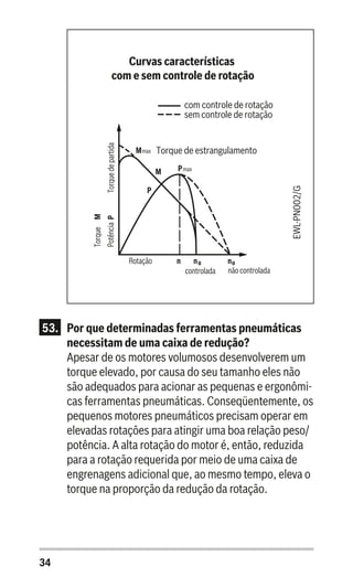 34
Torque de estrangulamento
com controle de rotação
sem controle de rotação
Rotação
controlada não controlada
TorqueM
PPotênciaTorquedepartida
non no
Mmax
Pmax
M
P
Curvas características
com e sem controle de rotação
EWL-PN002/G
53.	 Por que determinadas ferramentas pneumáticas
necessitam de uma caixa de redução?
Apesar de os motores volumosos desenvolverem um
torque elevado, por causa do seu tamanho eles não
são adequados para acionar as pequenas e ergonômi-
cas ferramentas pneumáticas. Conseqüentemente, os
pequenos motores pneumáticos precisam operar em
elevadas rotações para atingir uma boa relação peso/
potência. A alta rotação do motor é, então, reduzida
para a rotação requerida por meio de uma caixa de
engrenagens adicional que, ao mesmo tempo, eleva o
torque na proporção da redução da rotação.
 