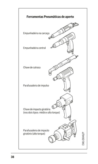 38
EWL-D046/P
Parafusadeira de impacto
giratório (alto torque)
Chave de impacto giratória
(nos dois tipos: médio e alto torque)
Parafusadeira de impulso
Chave de catraca
Empunhadeira central
Empunhadeira na carcaça
Ferramentas Pneumáticas de aperto
 