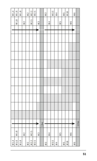51
M1.4
M1.6
M1.8
M2
M2.2
M2.5
M3
M3.5
M4
M5
M18
M6
M1.8
M2
M2.5
M3
M4
M5
M6
1Nm
10Nm
M1.8
M2
M2.5
M3
M4
M5
M6
M1.4
M1.6
M1.8
M2
M2.2
M2.5
M3
M3.5
M4
M5
M18
M6
 