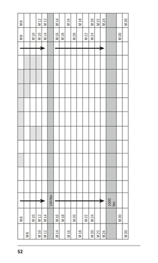 52
M8
M12
M12
M14
M16
M18
M20
M22
M24
M30
M8
M10
M10
M14
M16
M18
M20
M22
M24
M30
100Nm
1000
Nm
M8
M10
M12
M14
M16
M18
M20
M22
M24
M30
M8
M10
M12
M14
M16
M18
M20
M22
M24
M30
 