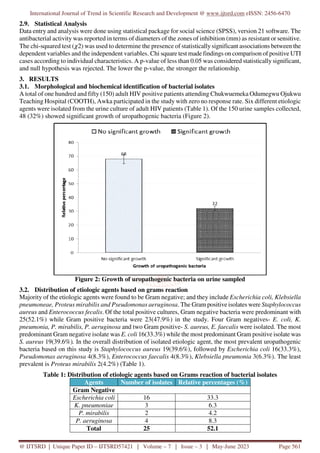 Prevalence and Risk Factors of Bacterial Urinary Tract Infection among ...