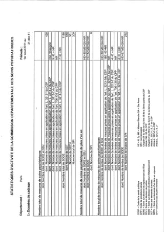 75 rapport activité cdsp 2011