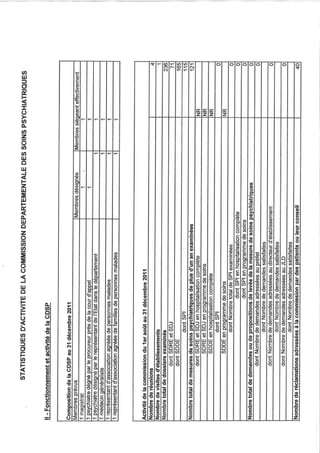 75 rapport activité cdsp 2011