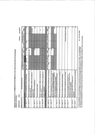 75 rapport activité cdsp 2011