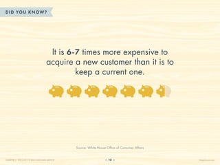 DID YOU KN OW?




                                    It is 6-7 times more expensive to
                                   acquire a new customer than it is to
                                            keep a current one.




                                              Source: White House Office of Consumer Affairs


CHAPTER 1: THE COST OF BAD CUSTOMER SERVICE                        10                          HelpScout.net
 