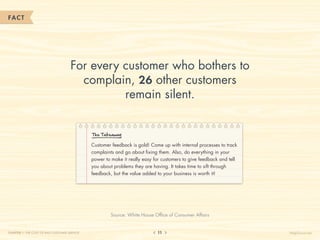 FACT




                                     For every customer who bothers to
                                       complain, 26 other customers
                                               remain silent.


                                              The Takeaway

                                              Customer feedback is gold! Come up with internal processes to track
                                              complaints and go about fixing them. Also, do everything in your
                                              power to make it really easy for customers to give feedback and tell
                                              you about problems they are having. It takes time to sift through
                                              feedback, but the value added to your business is worth it!




                                                       Source: White House Office of Consumer Affairs


CHAPTER 1: THE COST OF BAD CUSTOMER SERVICE                                 11                                       HelpScout.net
 