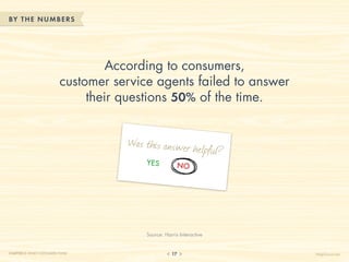 BY THE NUM BERS




                                  According to consumers,
                          customer service agents failed to answer
                               their questions 50% of the time.


                                     Wa s t h i s an s w er h elp
                                                                        ful ?
                                           YES           NO




                                           Source: Harris Interactive


CHAPTER 2: WHAT CUSTOMERS THINK                       17                        HelpScout.net
 