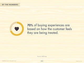 BY THE NUM BERS




                                  70% of buying experiences are
                                  based on how the customer feels
                                  they are being treated.




                                        Source: McKinsey


CHAPTER 2: WHAT CUSTOMERS THINK               23                    HelpScout.net
 