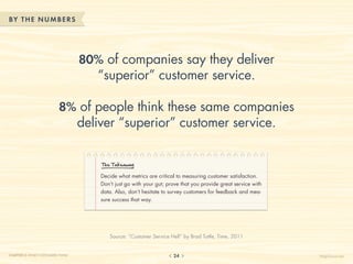 BY THE NUM BERS




                                  80% of companies say they deliver
                                    “superior” customer service.

                          8% of people think these same companies
                            deliver “superior” customer service.

                                     The Takeaway

                                     Decide what metrics are critical to measuring customer satisfaction.
                                     Don’t just go with your gut; prove that you provide great service with
                                     data. Also, don’t hesitate to survey customers for feedback and mea-
                                     sure success that way.




                                        Source: “Customer Service Hell” by Brad Tuttle, Time, 2011


CHAPTER 2: WHAT CUSTOMERS THINK                                     24                                        HelpScout.net
 