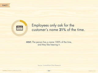 FACT




                                            Employees only ask for the
                            Sarah
                                            customer’s name 21% of the time.


                                       HINT: The person has a name 100% of the time,
                                                  and they like hearing it.




                                                  Source: ContactPoint Client Research


CHAPTER 3: POWER IN A PERSONAL TOUCH                              36                     HelpScout.net
 