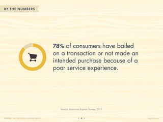 BY THE NUM BERS




                                              78% of consumers have bailed
                                              on a transaction or not made an
                                              intended purchase because of a
                                              poor service experience.




                                                Source: American Express Survey, 2011


CHAPTER 1: THE COST OF BAD CUSTOMER SERVICE                      4                      HelpScout.net
 