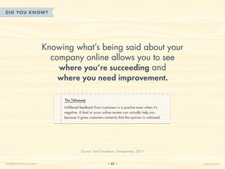 DID YOU KN OW?




                              Knowing what’s being said about your
                                company online allows you to see
                                  where you’re succeeding and
                                  where you need improvement.

                                   The Takeaway

                                   Unfiltered feedback from customers is a positive even when it’s
                                   negative. A bad or so-so online review can actually help you
                                   because it gives customers certainty that the opinion is unbiased.




                                              Source: Gail Goodman, Entrepreneur, 2011


CHAPTER 4: THE SOCIAL GRAPH                                       45                                    HelpScout.net
 