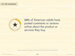 BY THE NUM BERS




                                           24% of American adults have
                                           posted comments or reviews
                                           online about the product or
                                           services they buy.




                              Source: Jim Jansen, Pew Research Center’s Internet and American Life Project, 2010


CHAPTER 4: THE SOCIAL GRAPH                                          48                                            HelpScout.net
 