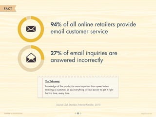 FACT




                                94% of all online retailers provide
                                email customer service


                                27% of email inquiries are
                                answered incorrectly


                           The Takeaway

                           Knowledge of the product is more important than speed when
                           emailing a customer, so do everything in your power to get it right
                           the first time, every time.



                                      Source: Zak Stambor, Internet Retailer, 2010


CHAPTER 5: ONLINE RETAIL                                  55                                     HelpScout.net
 