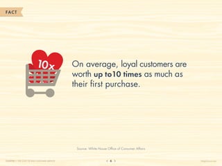 FACT




                                              On average, loyal customers are
                                              worth up to10 times as much as
                                              their first purchase.




                                               Source: White House Office of Consumer Affairs


CHAPTER 1: THE COST OF BAD CUSTOMER SERVICE                          6                          HelpScout.net
 